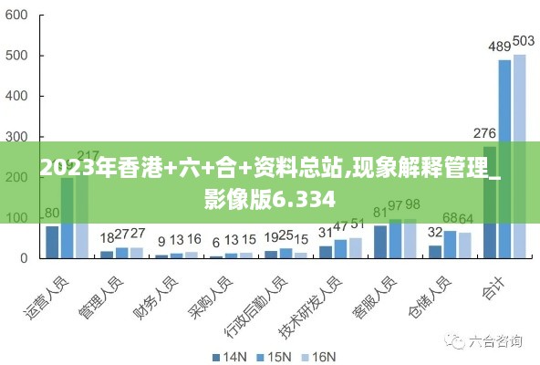 2023年香港+六+合+资料总站,现象解释管理_影像版6.334