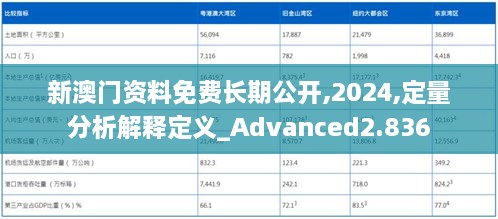 新澳门资料免费长期公开,2024,定量分析解释定义_Advanced2.836