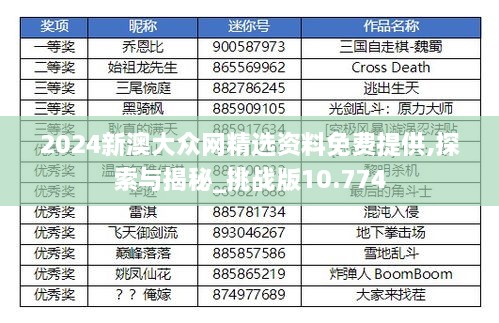 2024新澳大众网精选资料免费提供,探索与揭秘_挑战版10.774