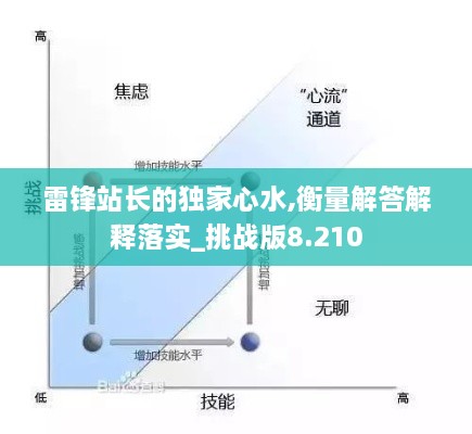 雷锋站长的独家心水,衡量解答解释落实_挑战版8.210