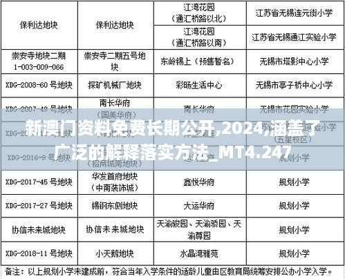 新澳门资料免费长期公开,2024,涵盖了广泛的解释落实方法_MT4.247