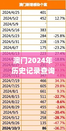 澳门2024年历史记录查询,最佳精选解释落实_LE版9.593