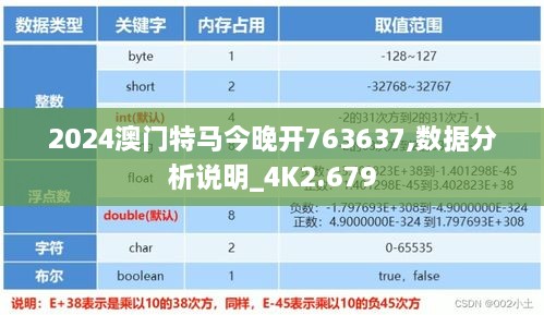 2024澳门特马今晚开763637,数据分析说明_4K2.679