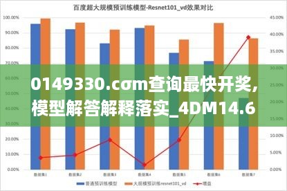 0149330.cσm查询最快开奖,模型解答解释落实_4DM14.693