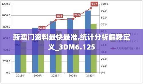 新澳门资料最快最准,统计分析解释定义_3DM6.125