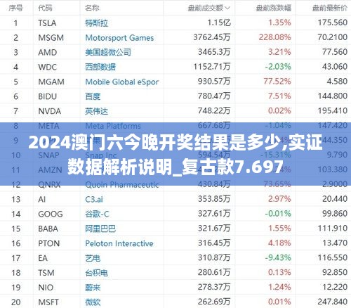 2024澳门六今晚开奖结果是多少,实证数据解析说明_复古款7.697