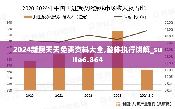 2024新澳天天免费资料大全,整体执行讲解_suite6.864