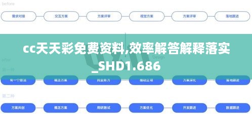 cc天天彩免费资料,效率解答解释落实_SHD1.686