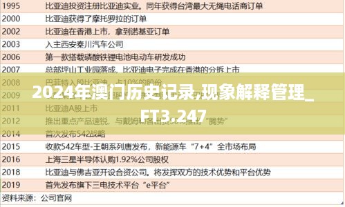 2024年澳门历史记录,现象解释管理_FT3.247