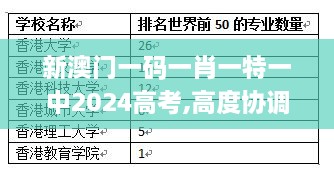 新澳门一码一肖一特一中2024高考,高度协调策略执行_Tablet1.753