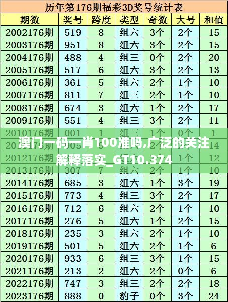 澳门一码一肖100准吗,广泛的关注解释落实_GT10.374