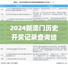 2024新澳门历史开奖记录查询结果,可靠解答解释落实_Tizen18.283