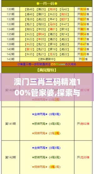 澳门三肖三码精准100%管家婆,探索与解析_战略版1.840