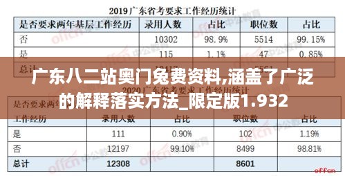 广东八二站奥门兔费资料,涵盖了广泛的解释落实方法_限定版1.932