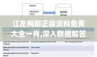 江左梅郎正版资料免费大全一肖,深入数据解答解释落实_macOS9.502