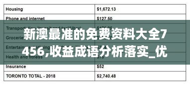 新澳最准的免费资料大全7456,收益成语分析落实_优选版3.504