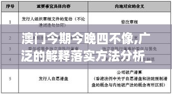 澳门今期今晚四不像,广泛的解释落实方法分析_静态版19.602