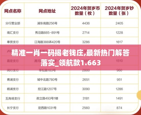 精准一肖一码揭老钱庄,最新热门解答落实_领航款1.663