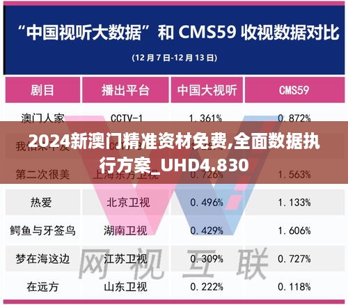 2024新澳门精准资材免费,全面数据执行方案_UHD4.830