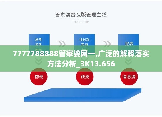 7777788888管家婆网一,广泛的解释落实方法分析_3K13.656