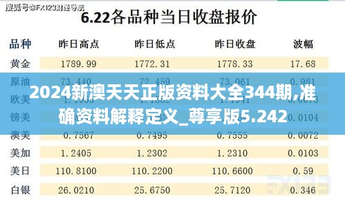 2024新澳天天正版资料大全344期,准确资料解释定义_尊享版5.242