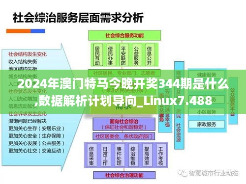 2024年澳门特马今晚开奖344期是什么,数据解析计划导向_Linux7.488