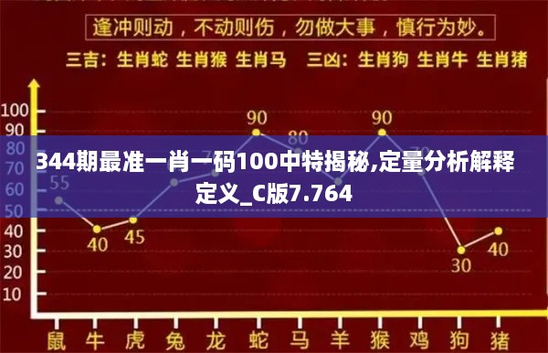 344期最准一肖一码100中特揭秘,定量分析解释定义_C版7.764