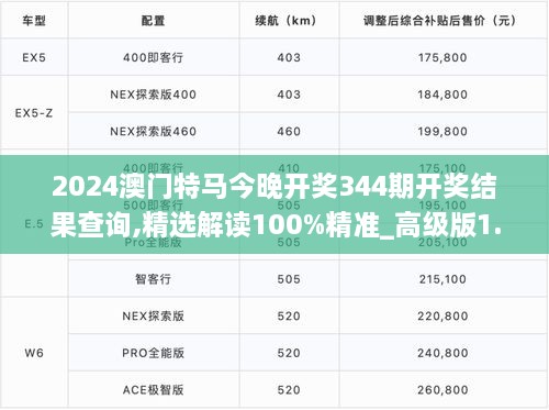 2024澳门特马今晚开奖344期开奖结果查询,精选解读100%精准_高级版1.433