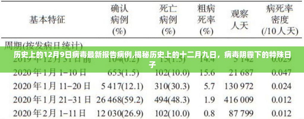 揭秘十二月九日，历史上的病毒阴霾与最新病例报告