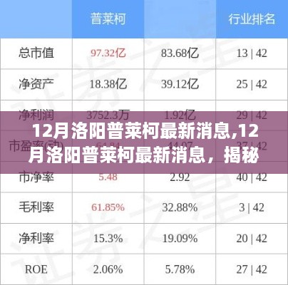 揭秘洛阳普莱柯公司最新动态与行业发展趋势，十二月最新消息速递