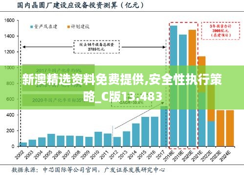 新澳精选资料免费提供,安全性执行策略_C版13.483