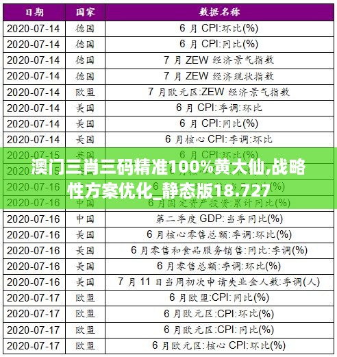 澳门三肖三码精准100%黄大仙,战略性方案优化_静态版18.727