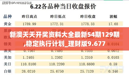 新澳天天开奖资料大全最新54期129期,稳定执行计划_理财版9.677