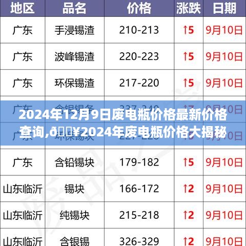 2024年12月9日废电瓶价格最新价格查询,🔥2024年废电瓶价格大揭秘，最新行情，一网打尽！