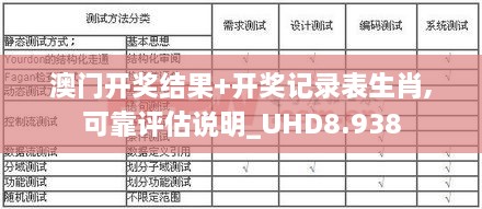 澳门开奖结果+开奖记录表生肖,可靠评估说明_UHD8.938