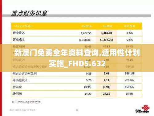 新澳门免费全年资料查询,适用性计划实施_FHD5.632