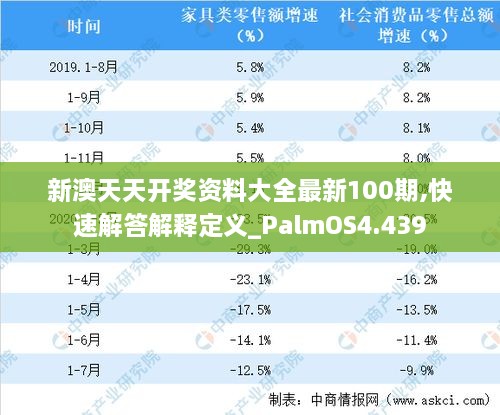 新澳天天开奖资料大全最新100期,快速解答解释定义_PalmOS4.439