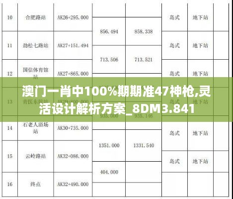 澳门一肖中100%期期准47神枪,灵活设计解析方案_8DM3.841