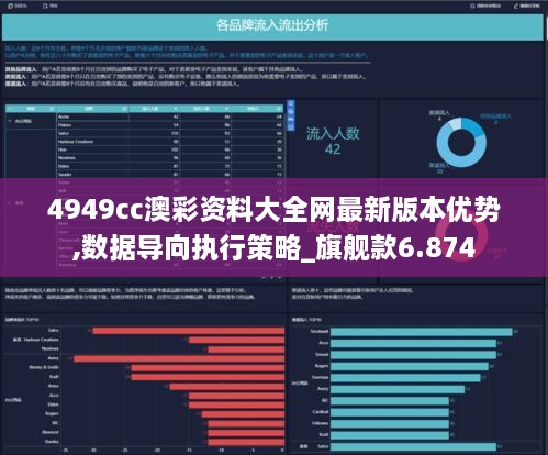 4949cc澳彩资料大全网最新版本优势,数据导向执行策略_旗舰款6.874