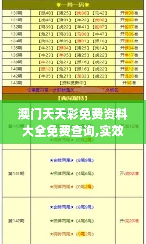 澳门天天彩免费资料大全免费查询,实效设计计划解析_Z7.474