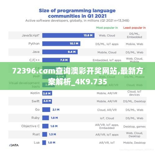 72396.cσm查询澳彩开奖网站,最新方案解析_4K9.735