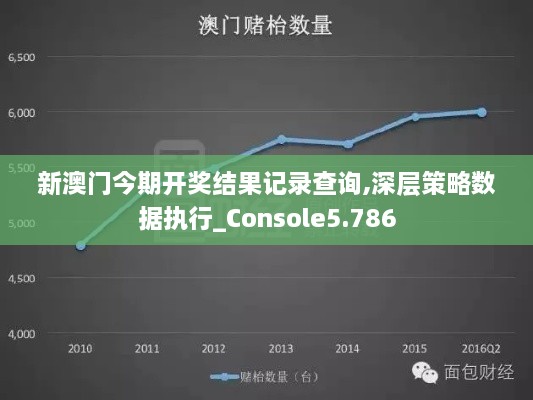 新澳门今期开奖结果记录查询,深层策略数据执行_Console5.786