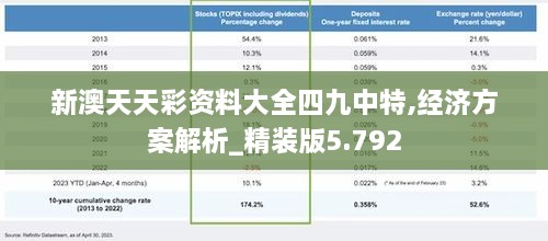 新澳天天彩资料大全四九中特,经济方案解析_精装版5.792