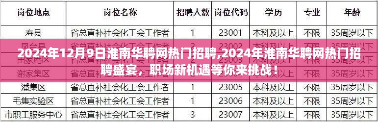 2024年淮南华聘网热门招聘盛宴，职场新机遇挑战你的未来！