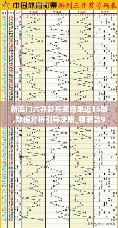 新澳门六开彩开奖结果近15期,数据分析引导决策_精装款9.884