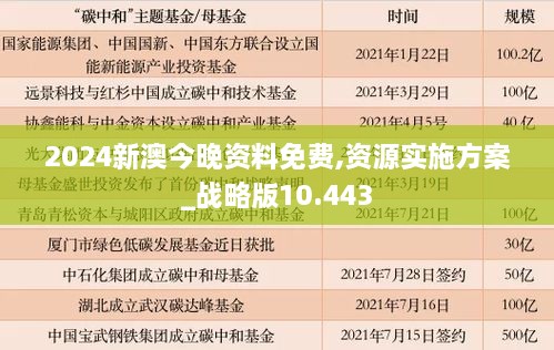 2024新澳今晚资料免费,资源实施方案_战略版10.443