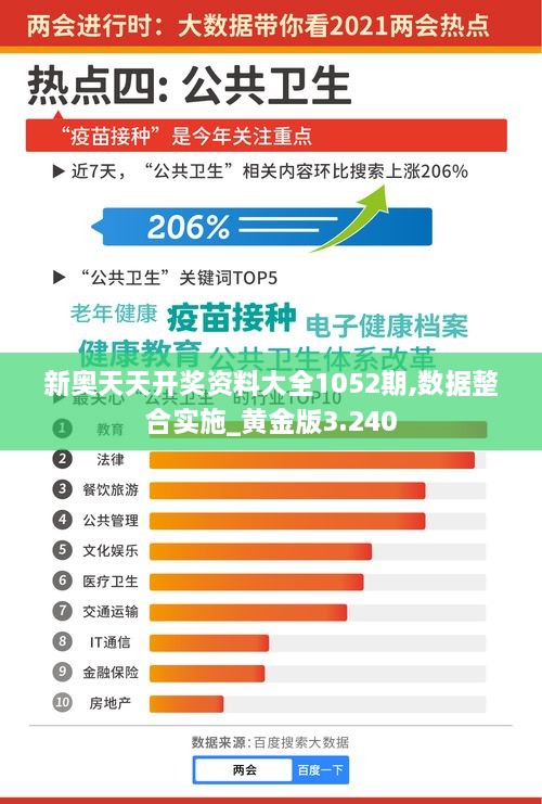 新奥天天开奖资料大全1052期,数据整合实施_黄金版3.240