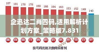 企迅达二肖四码,适用解析计划方案_策略版7.831