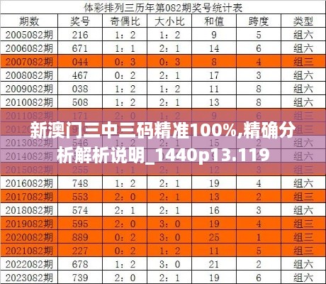 新澳门三中三码精准100%,精确分析解析说明_1440p13.119