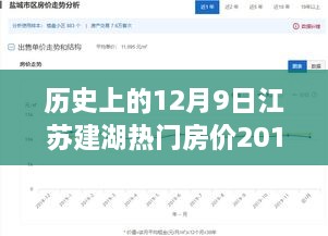 江苏建湖房价变迁背后的故事与自然美景探寻之旅（2018年12月9日热门房价）